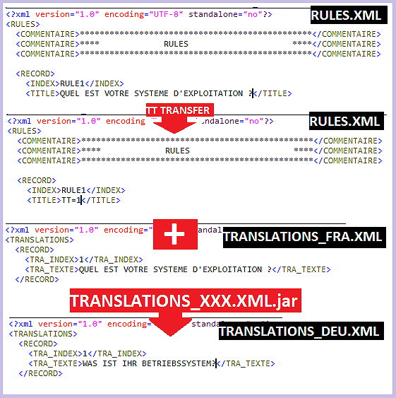 Image Article
